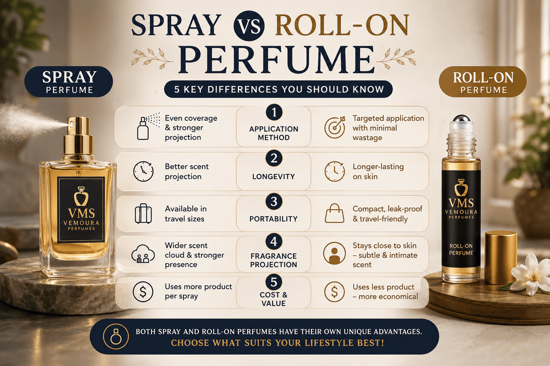 Spray vs Roll-On Perfume: 5 Key Differences You Should Know - VMS VEMOURA Perfumes